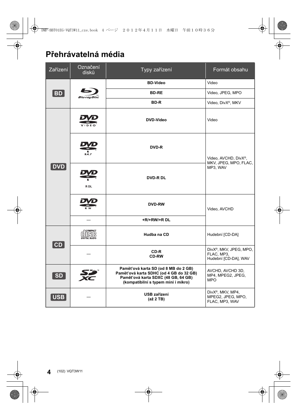 Přehrávatelná média, Bd dvd cd sd usb | Panasonic DMPBBT01EG User Manual | Page 102 / 156