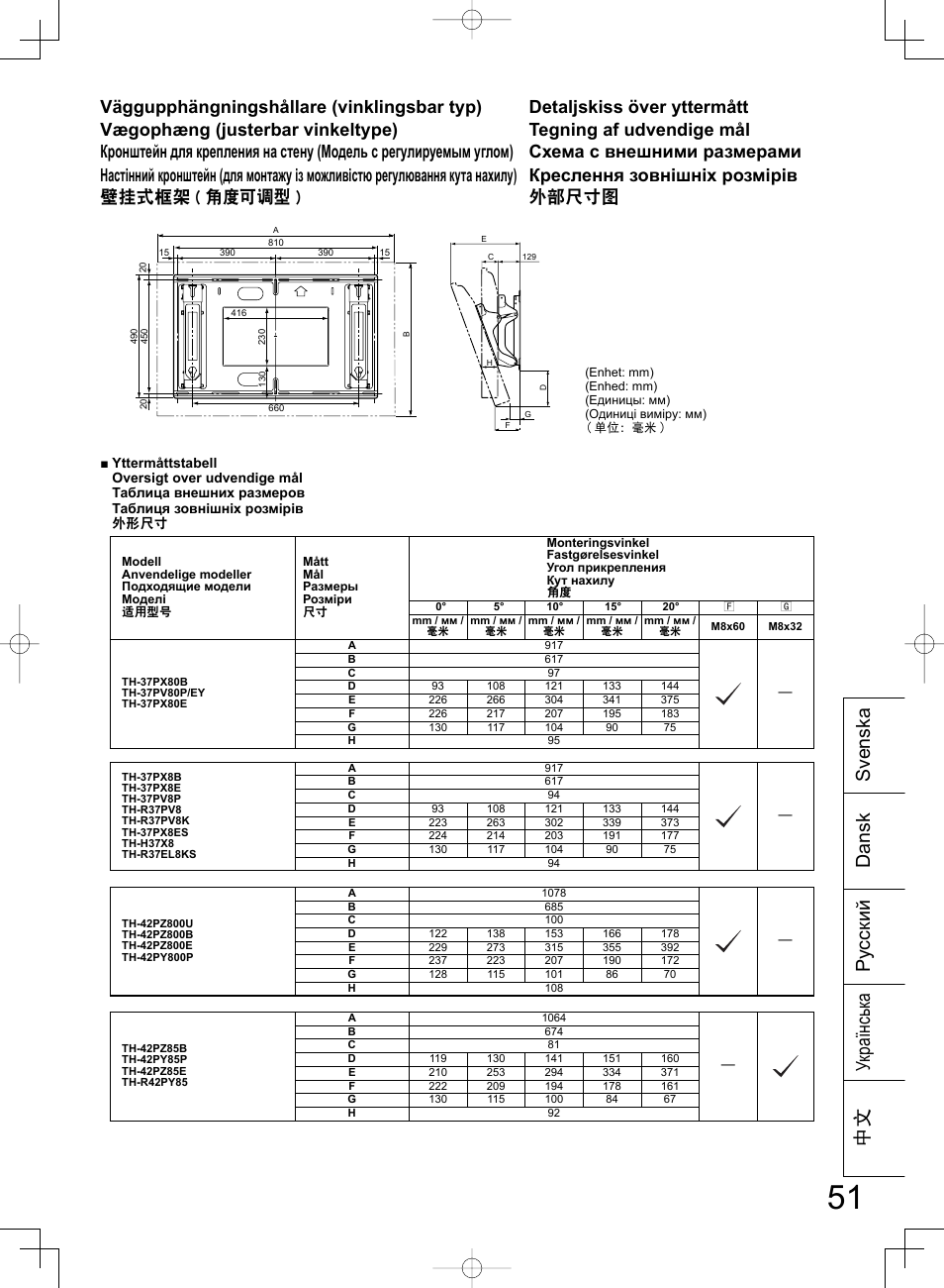 Svenska dansk ё᭛ українськ а ру сский | Panasonic TYWK42PR4W User Manual | Page 51 / 56