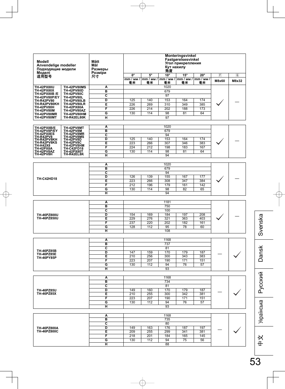 Svenska dansk ё᭛ українськ а ру сский | Panasonic TYWK42PR4W User Manual | Page 53 / 56