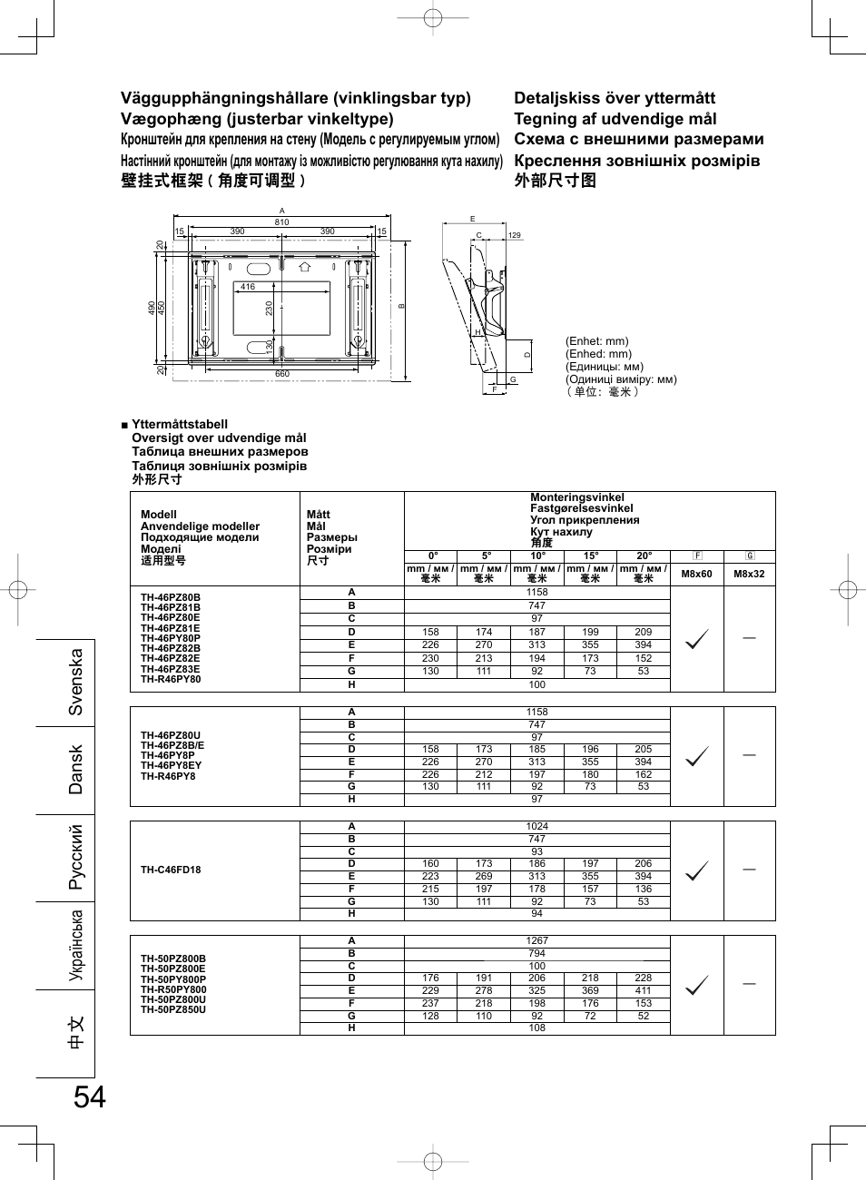 Svenska dansk ё᭛ українськ а ру сский | Panasonic TYWK42PR4W User Manual | Page 54 / 56