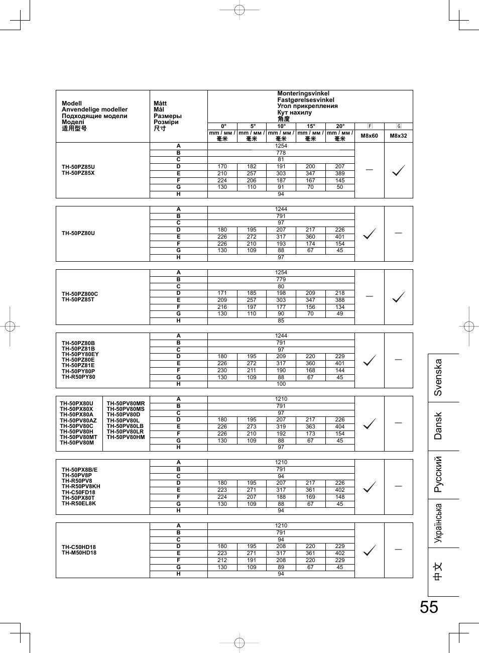 Svenska dansk ё᭛ українськ а ру сский | Panasonic TYWK42PR4W User Manual | Page 55 / 56