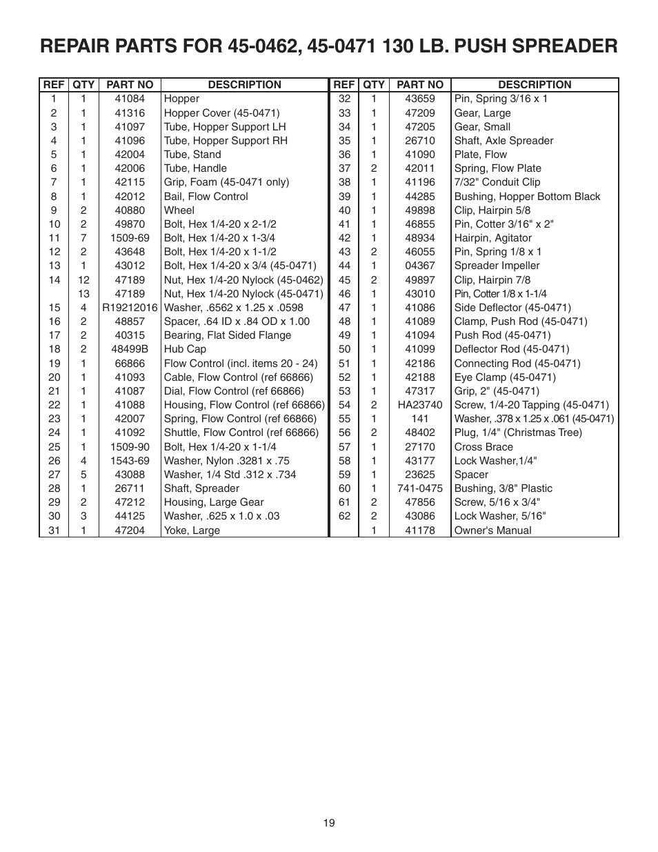 Agri-Fab AgriFab Push Spreader 45-0462/45-0471 User Manual | Page 19 / 20