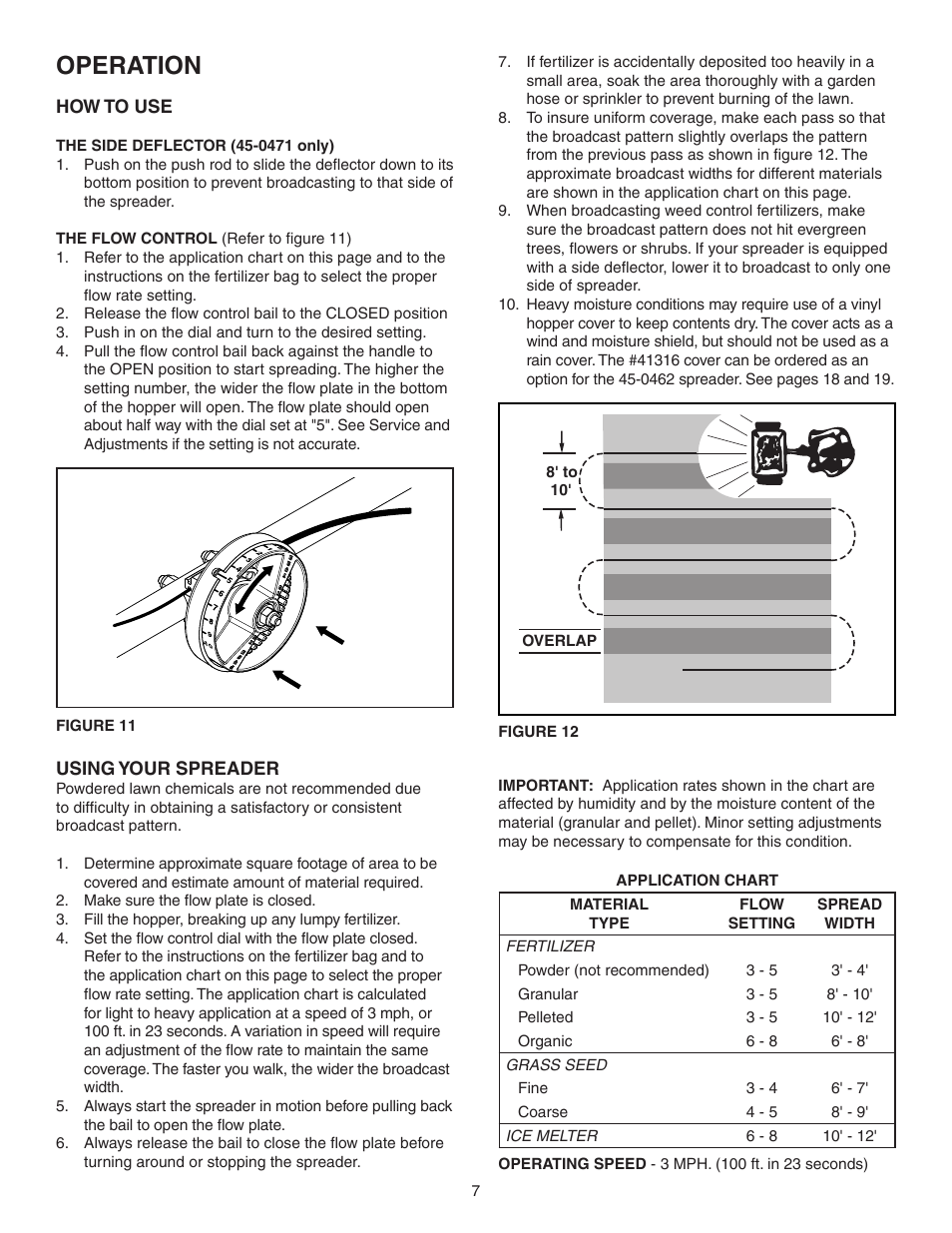 Operation | Agri-Fab AgriFab Push Spreader 45-0462/45-0471 User Manual | Page 7 / 20