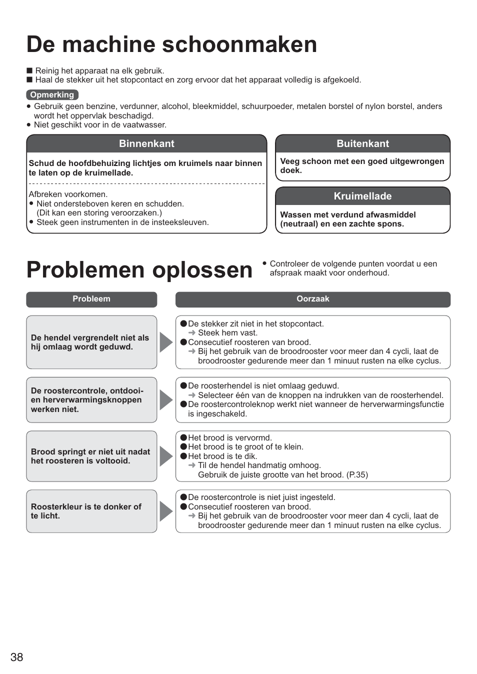 De machine schoonmaken, Problemen oplossen | Panasonic NTDP1BXE User Manual | Page 39 / 78