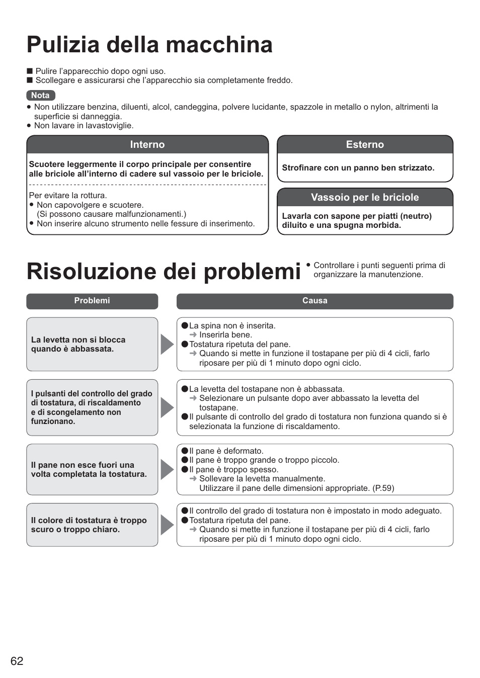 Pulizia della macchina, Risoluzione dei problemi | Panasonic NTDP1BXE User Manual | Page 63 / 78