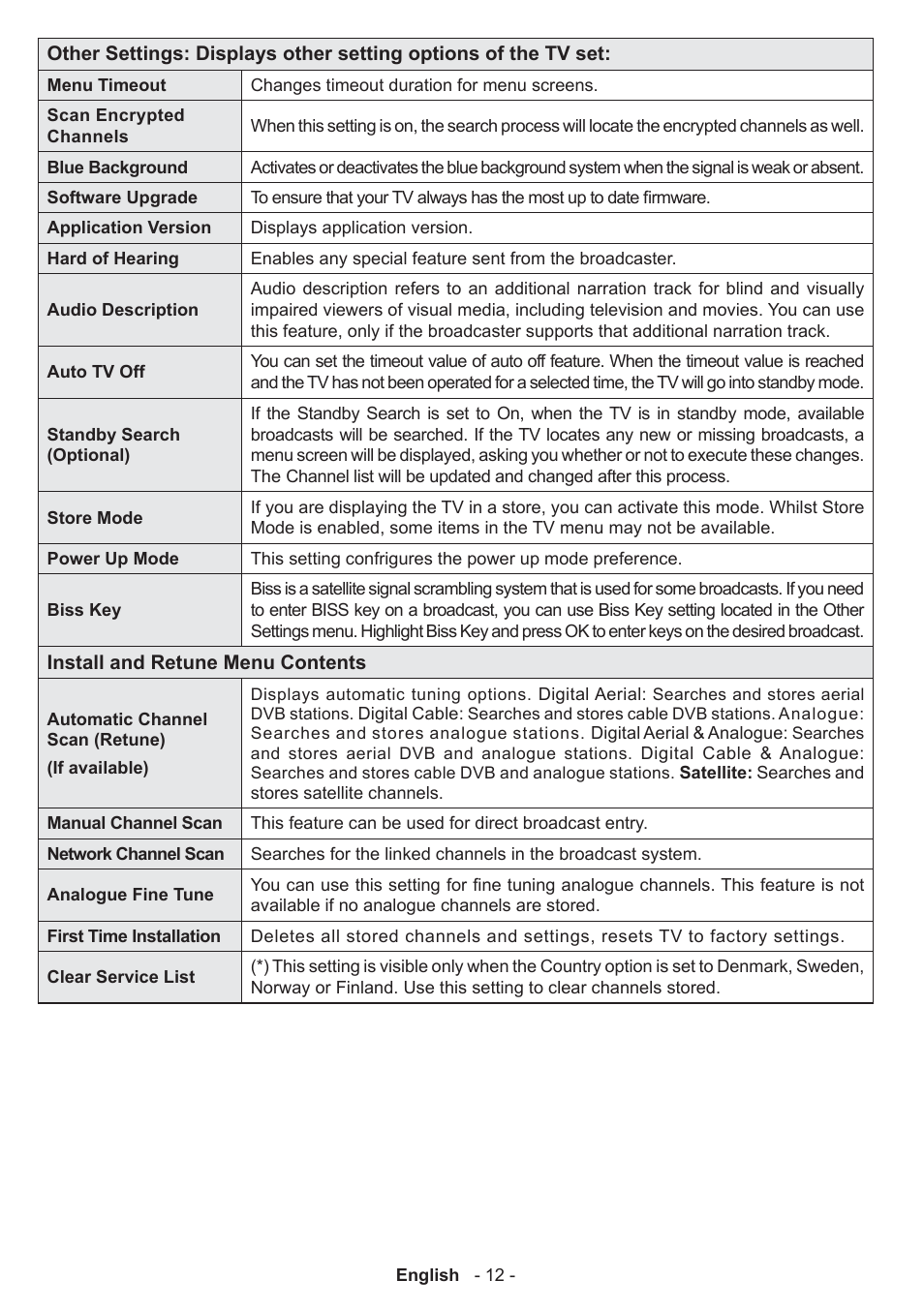 Panasonic TX32AW304 User Manual | Page 13 / 89