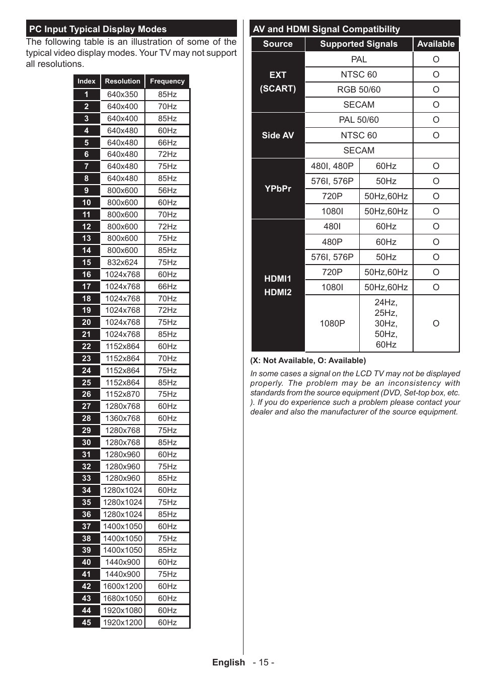 Panasonic TX32AW304 User Manual | Page 16 / 89