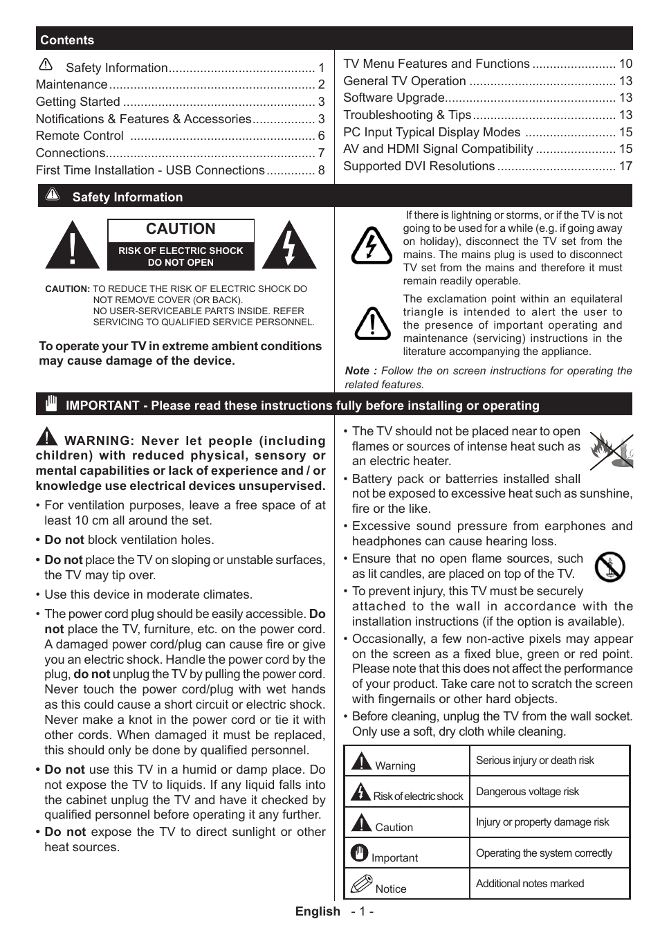 Caution | Panasonic TX32AW304 User Manual | Page 2 / 89
