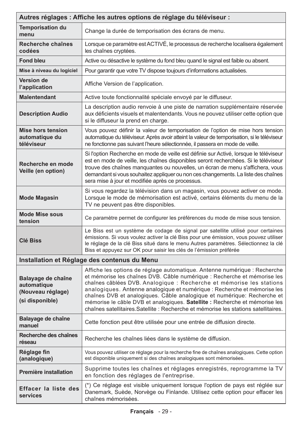 Panasonic TX32AW304 User Manual | Page 30 / 89
