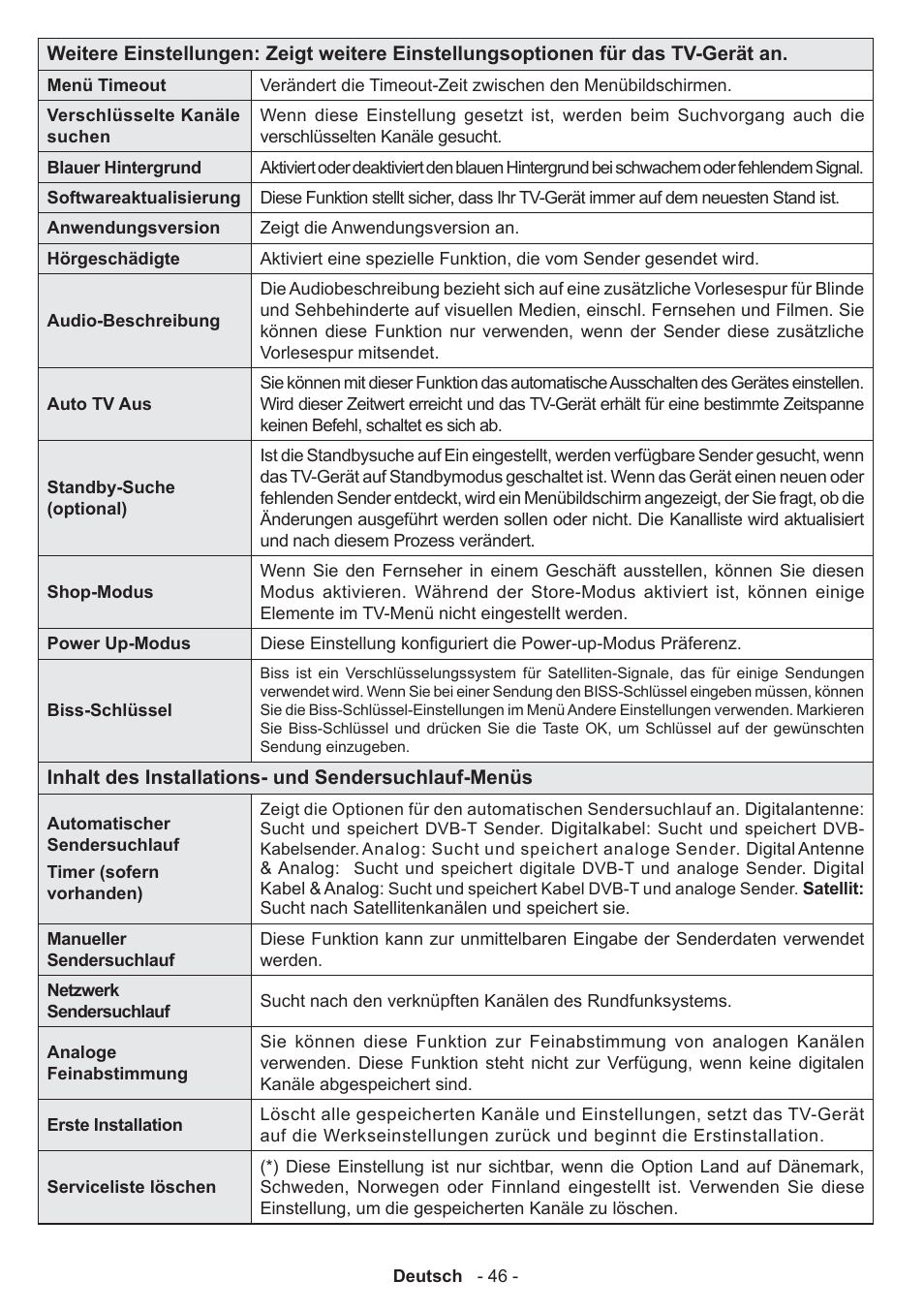 Panasonic TX32AW304 User Manual | Page 47 / 89