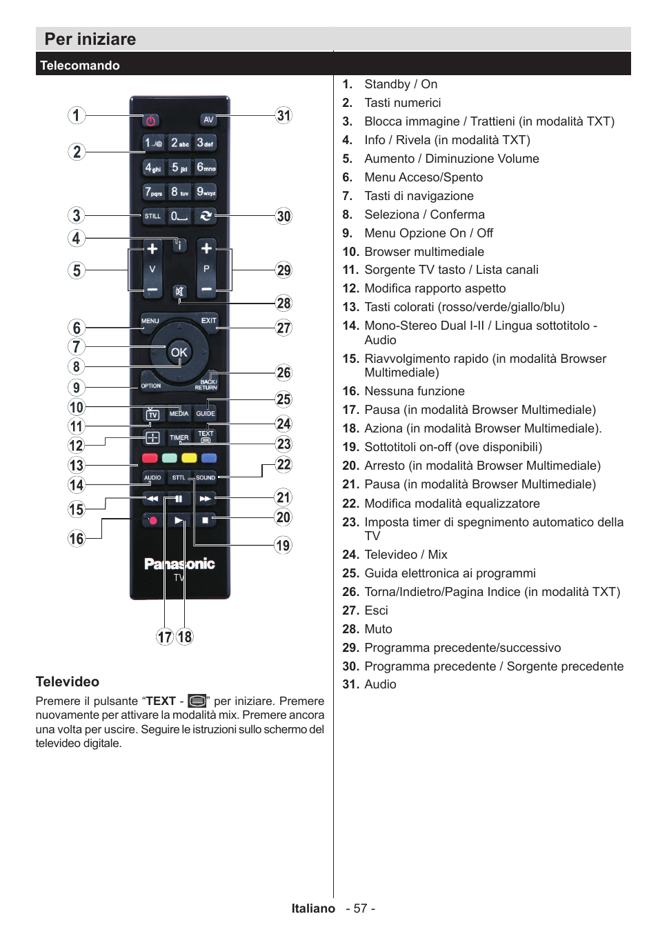 Per iniziare | Panasonic TX32AW304 User Manual | Page 58 / 89