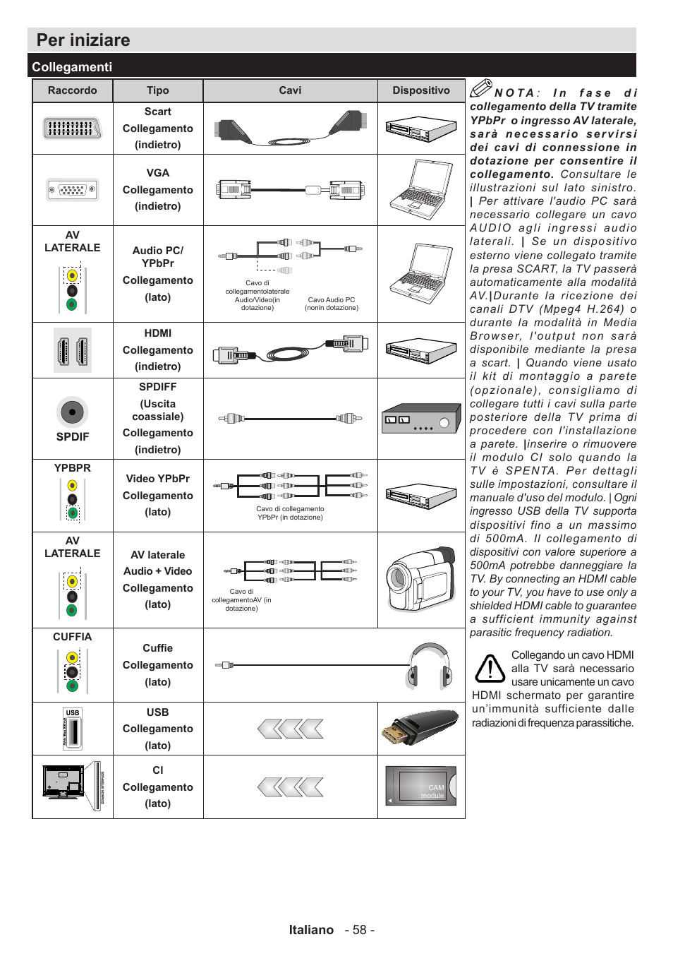 Per iniziare, Italiano - 58, Collegamenti | Panasonic TX32AW304 User Manual | Page 59 / 89