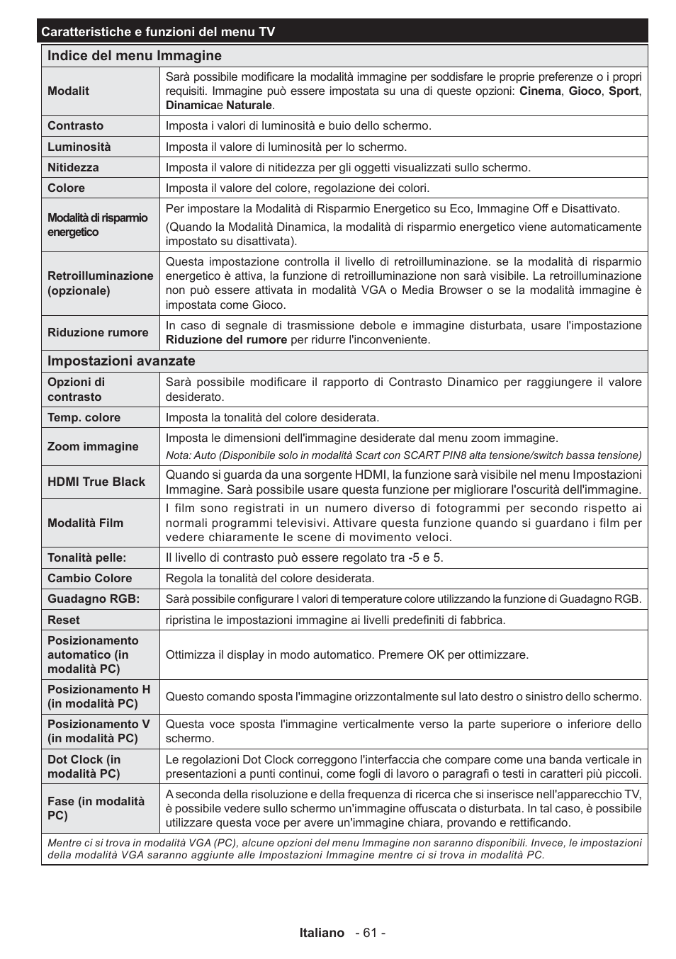 Panasonic TX32AW304 User Manual | Page 62 / 89