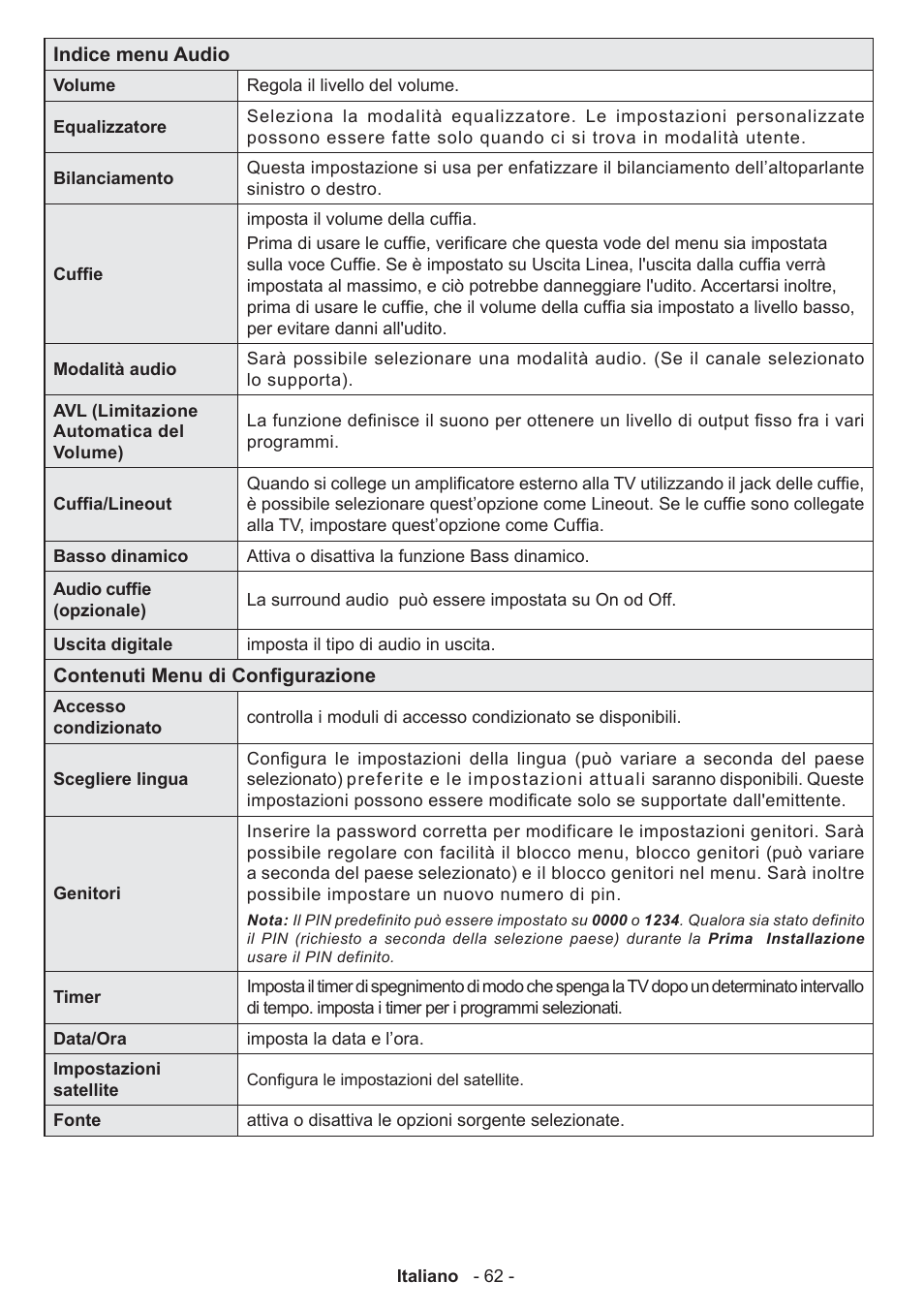 Panasonic TX32AW304 User Manual | Page 63 / 89