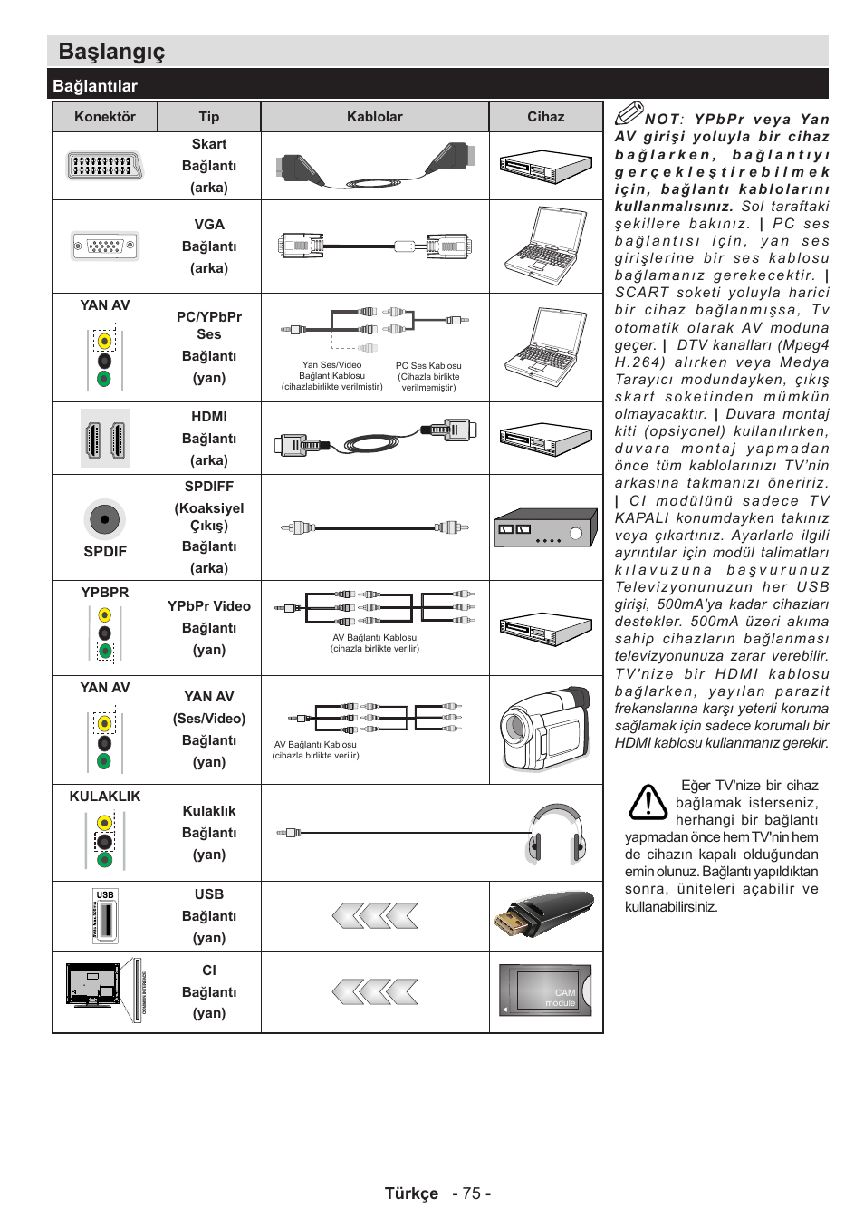 Başlangıç, Türkçe - 75, Bağlantılar | Panasonic TX32AW304 User Manual | Page 76 / 89