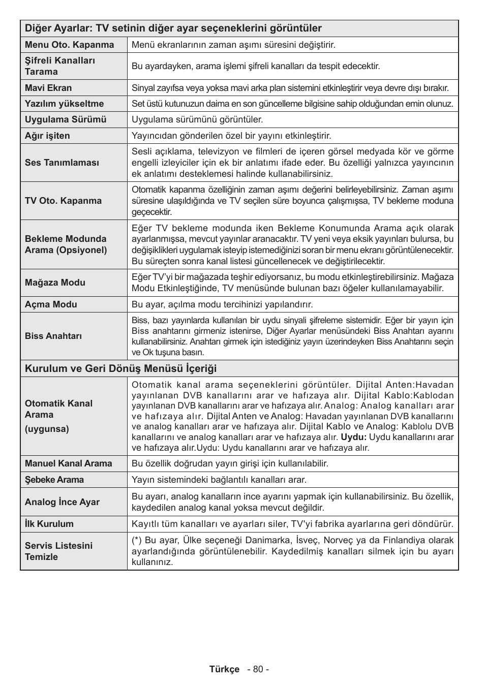 Panasonic TX32AW304 User Manual | Page 81 / 89