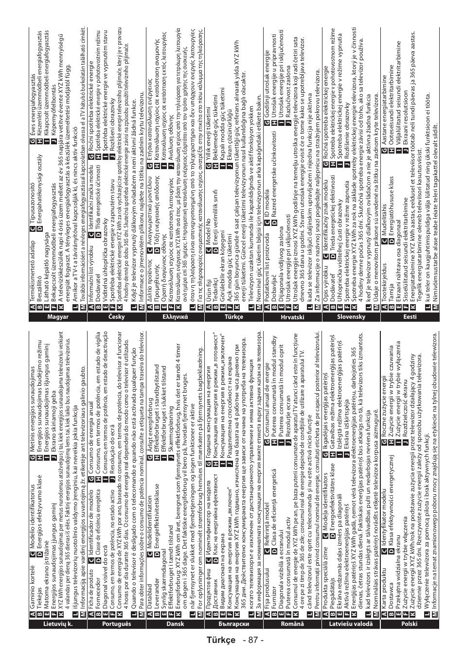 Türkçe - 87, English - 20, Produc t fiche | Panasonic TX32AW304 User Manual | Page 88 / 89