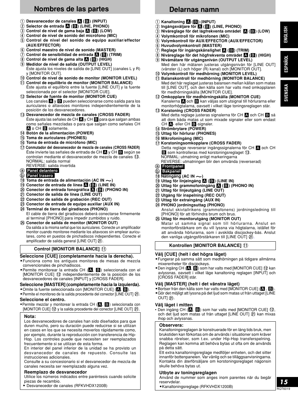 Nombres de las partes, Delarnas namn | Panasonic SHEX1200 User Manual | Page 15 / 48