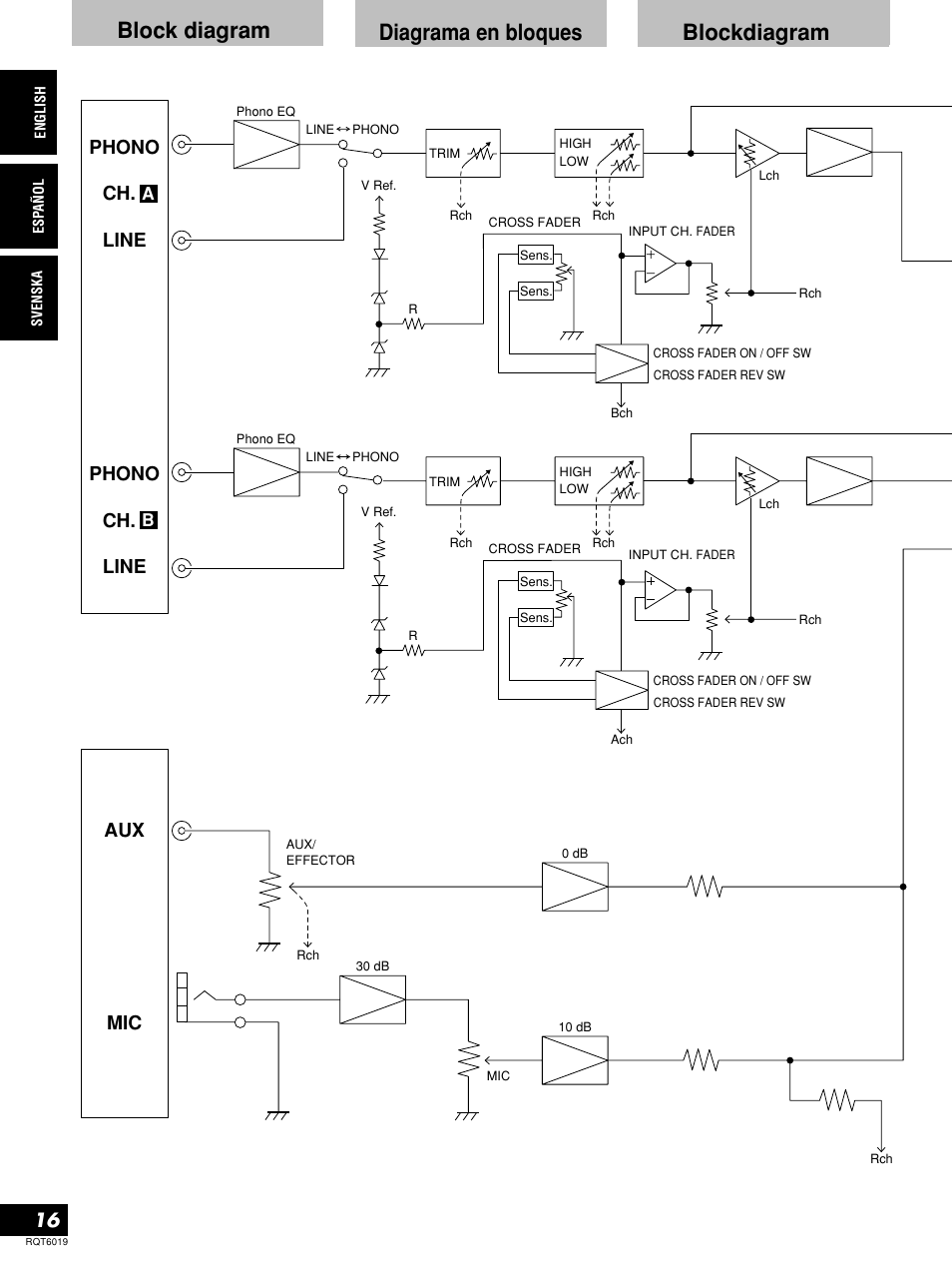 Block diagram, Diagrama en bloques blockdiagram, Phono ch. line | Aux mic | Panasonic SHEX1200 User Manual | Page 16 / 48