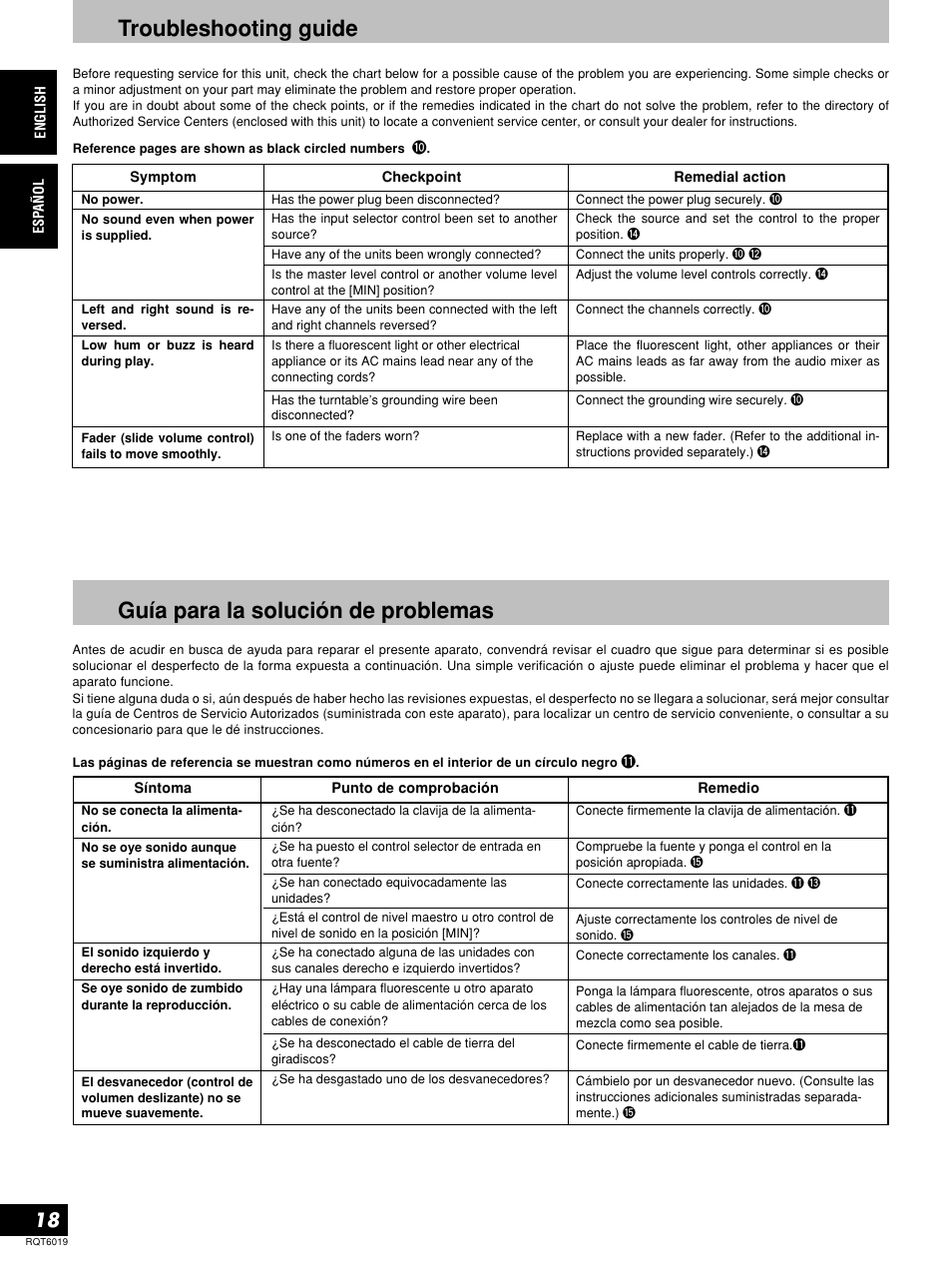 Troubleshooting guide, Guía para la solución de problemas | Panasonic SHEX1200 User Manual | Page 18 / 48