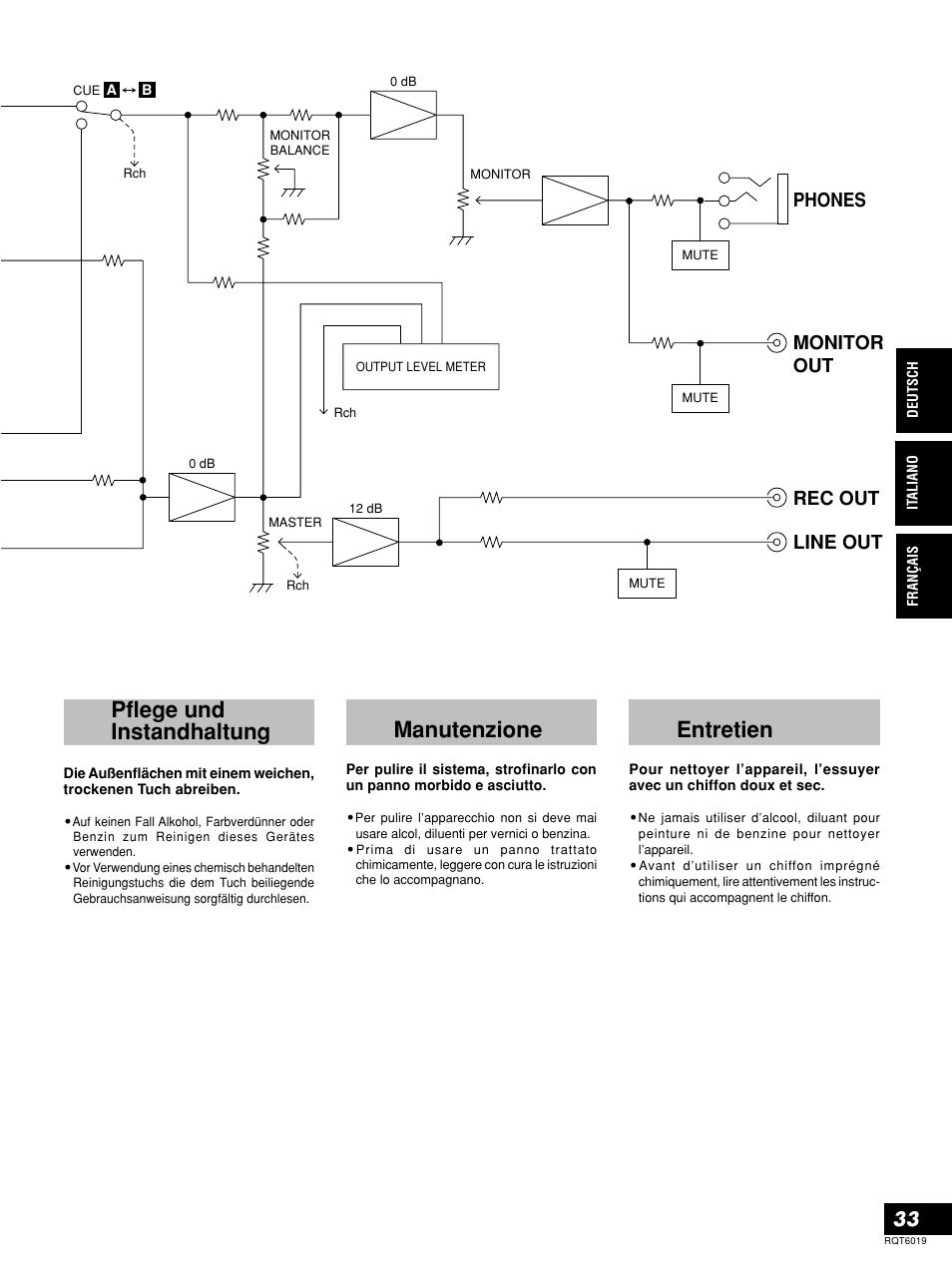 Pflege und instandhaltung, Manutenzione, Entretien | Line out rec out monitor out phones | Panasonic SHEX1200 User Manual | Page 33 / 48
