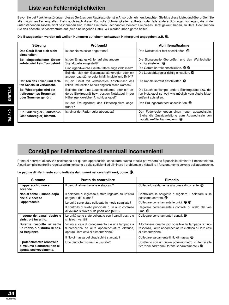 Liste von fehlermöglichkeiten | Panasonic SHEX1200 User Manual | Page 34 / 48