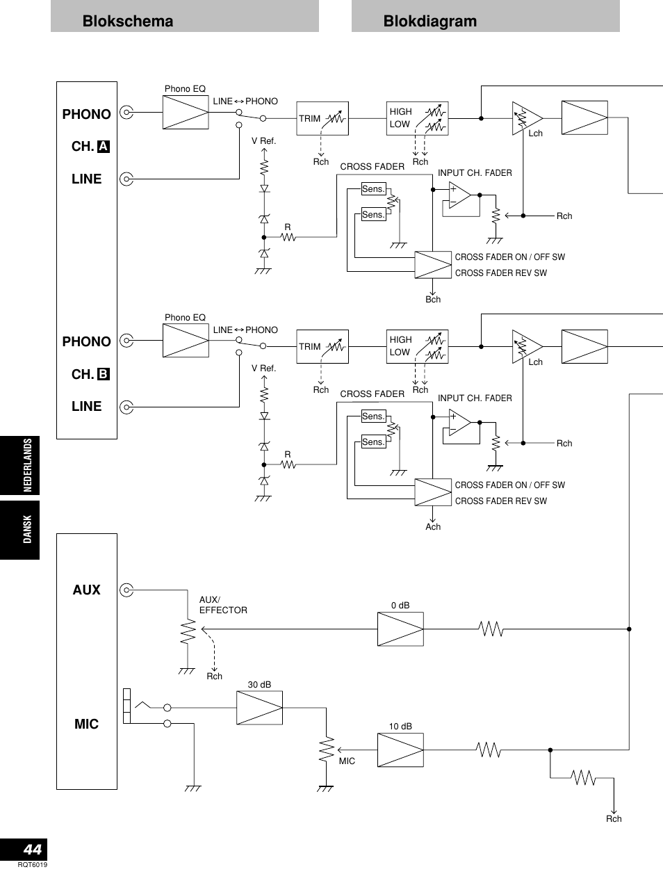 Blokdiagram blokschema, Phono ch. line, Aux mic | Panasonic SHEX1200 User Manual | Page 44 / 48
