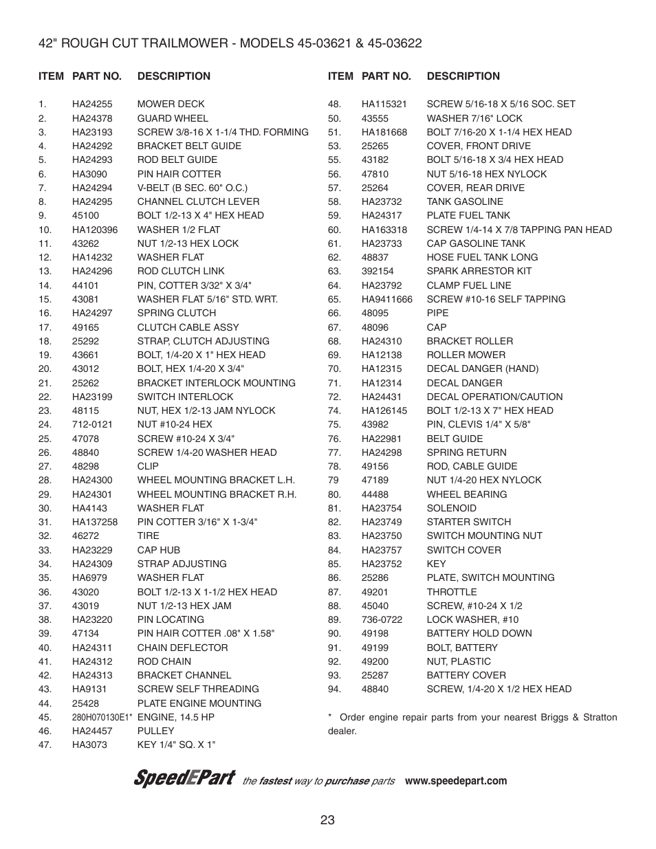 Agri-Fab 45-03621 User Manual | Page 23 / 28