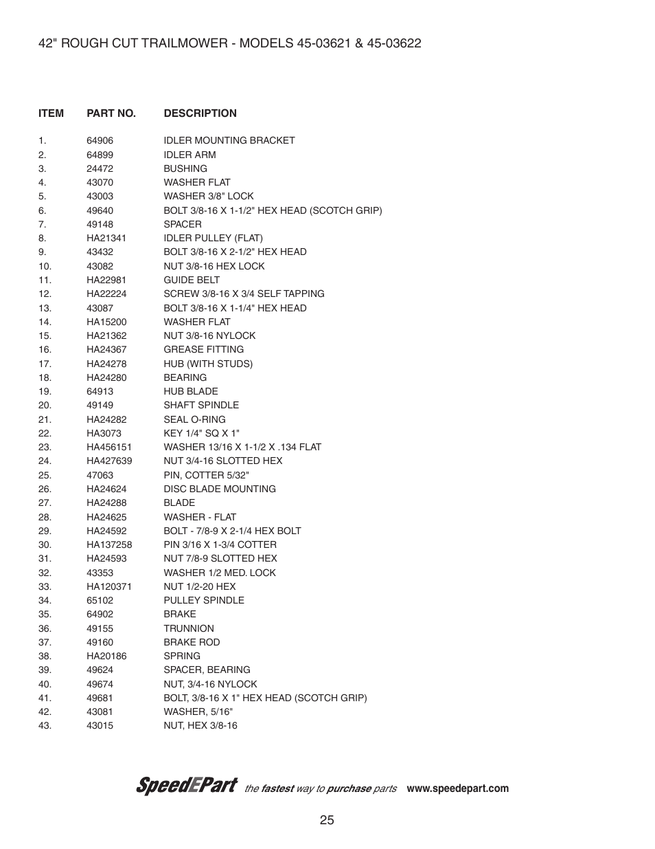 Agri-Fab 45-03621 User Manual | Page 25 / 28