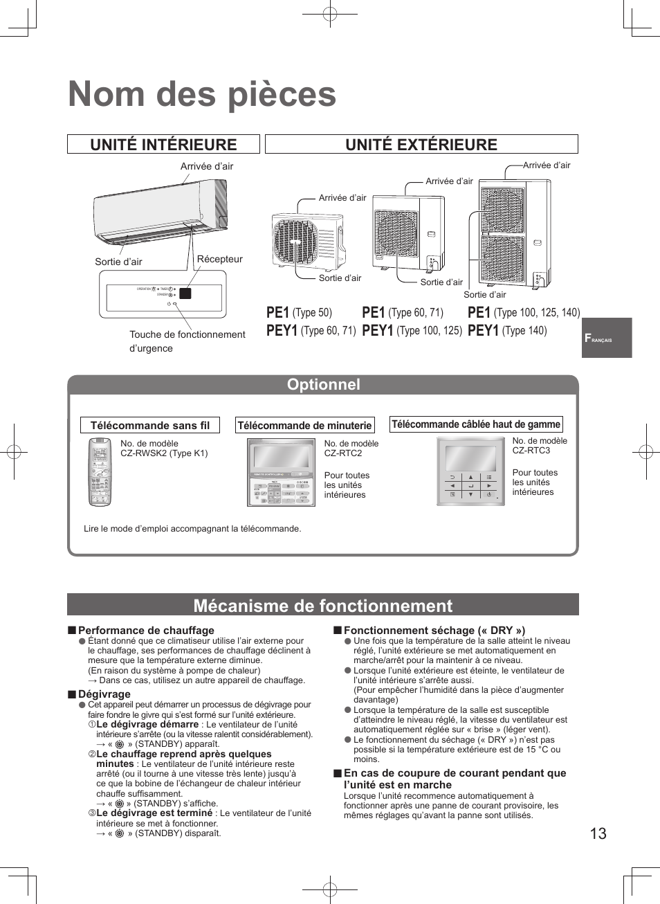 Nom des pièces, Mécanisme de fonctionnement, Unité intérieure unité extérieure optionnel | Pey1 | Panasonic U71PEY1E5 User Manual | Page 13 / 80