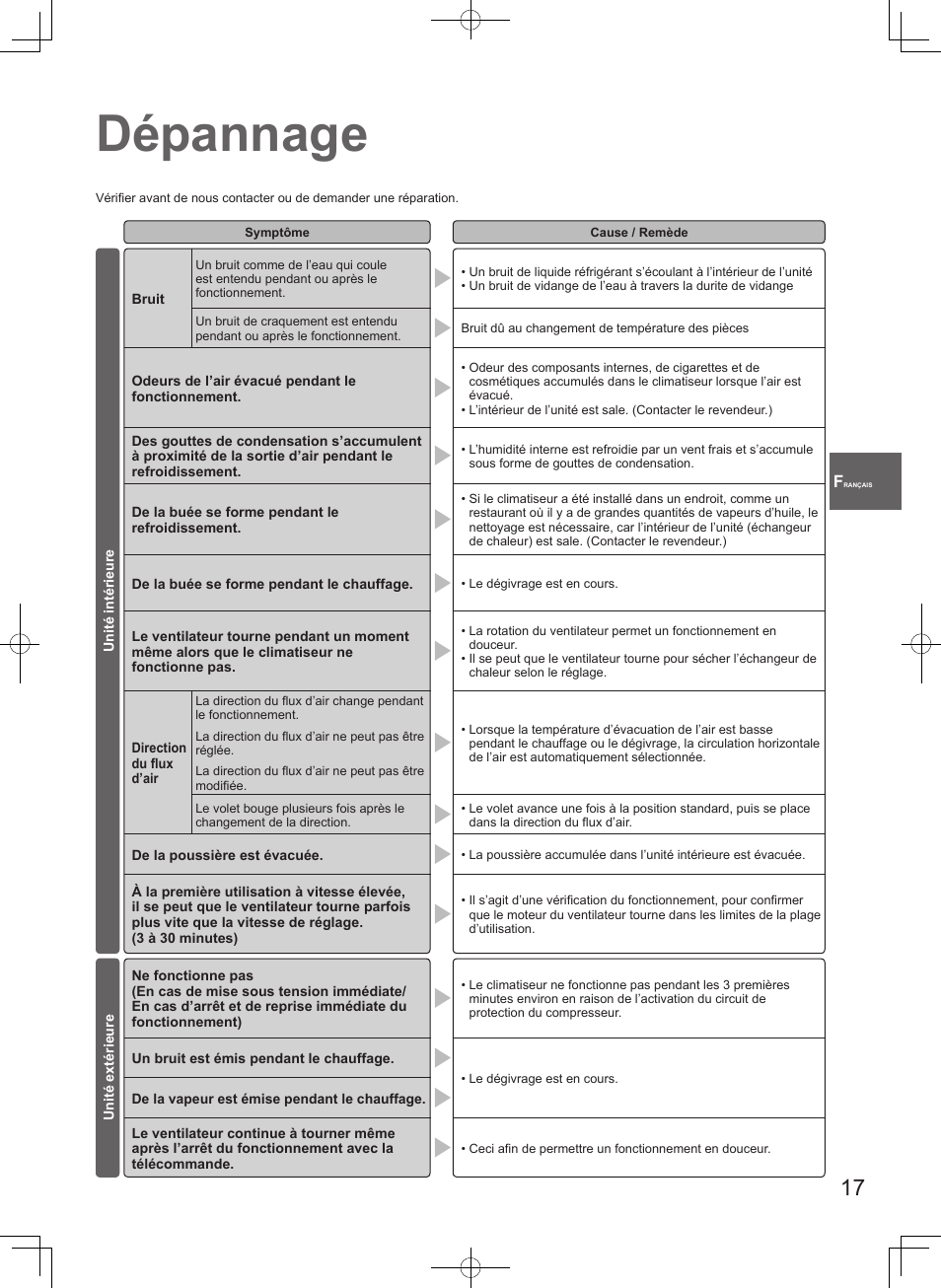 Dépannage | Panasonic U71PEY1E5 User Manual | Page 17 / 80