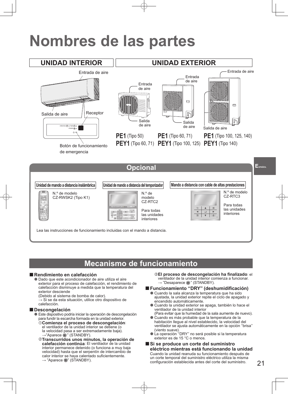 Nombres de las partes, Mecanismo de funcionamiento, Unidad interior unidad exterior | Pey1, Opcional | Panasonic U71PEY1E5 User Manual | Page 21 / 80