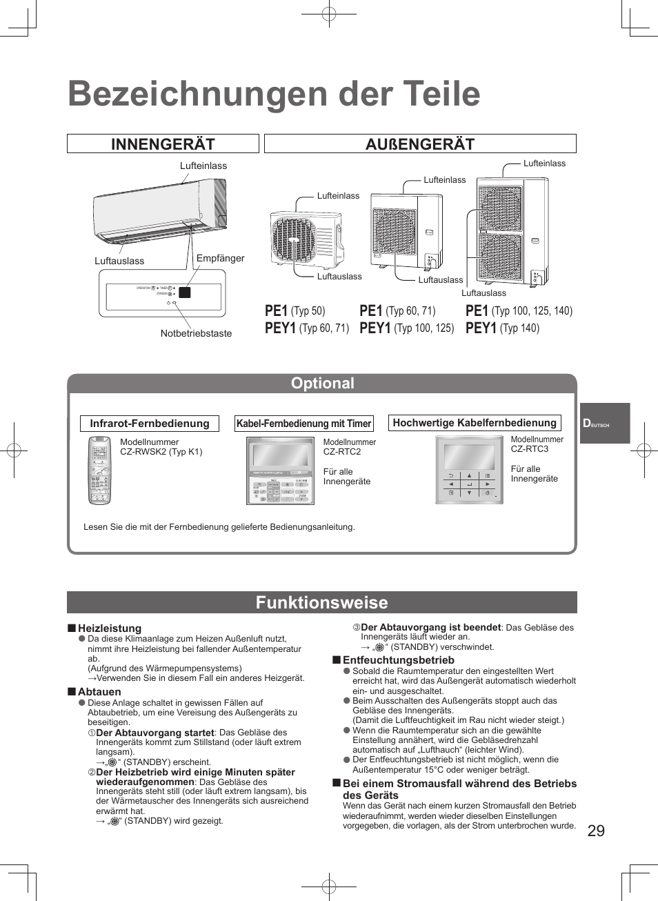 Bezeichnungen der teile, Funktionsweise, Innengerät außengerät | Pey1, Optional | Panasonic U71PEY1E5 User Manual | Page 29 / 80