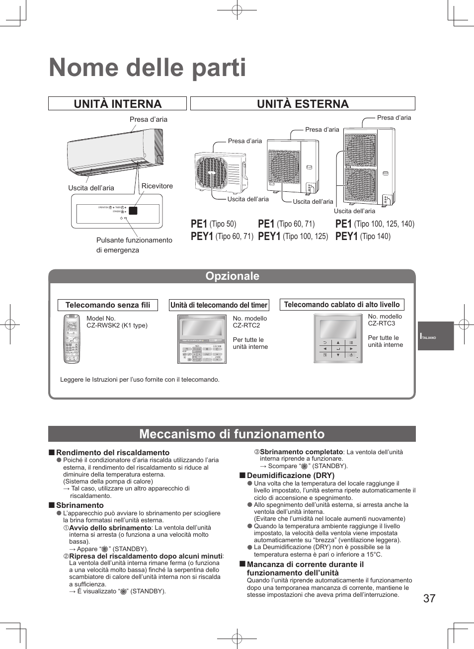 Nome delle parti, Meccanismo di funzionamento, Unità interna unità esterna | Pey1, Opzionale | Panasonic U71PEY1E5 User Manual | Page 37 / 80