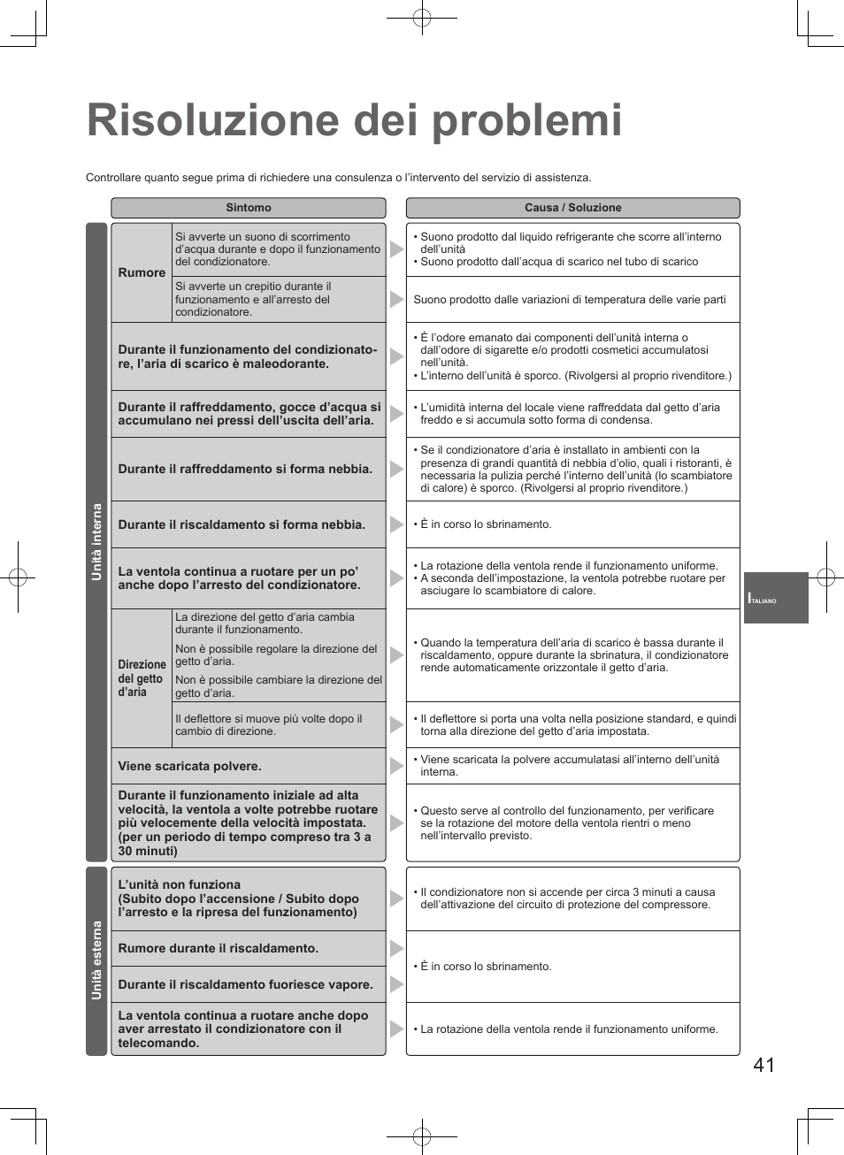 Risoluzione dei problemi | Panasonic U71PEY1E5 User Manual | Page 41 / 80