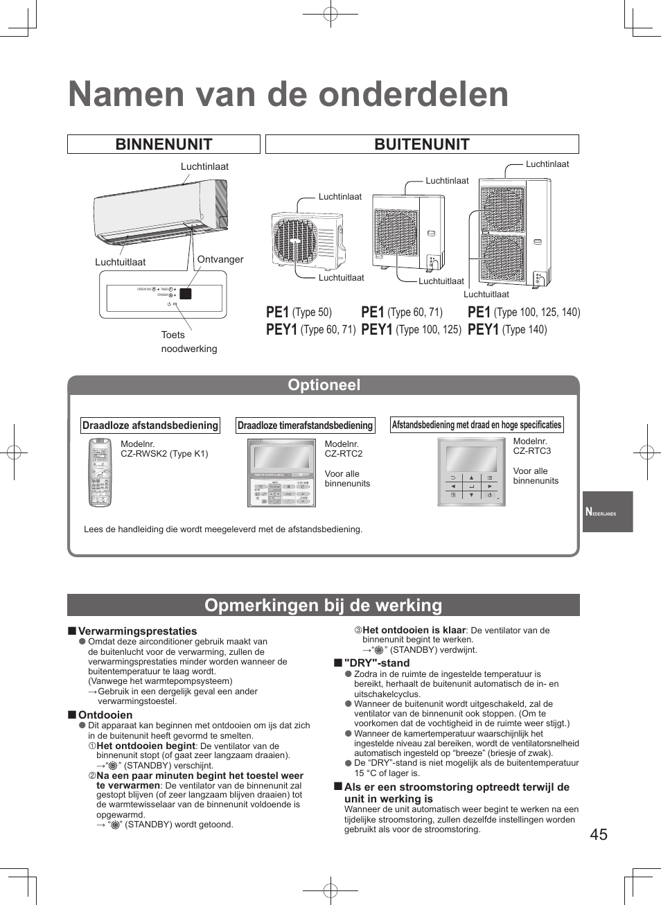 Namen van de onderdelen, Opmerkingen bij de werking, Binnenunit buitenunit | Pey1, Optioneel | Panasonic U71PEY1E5 User Manual | Page 45 / 80