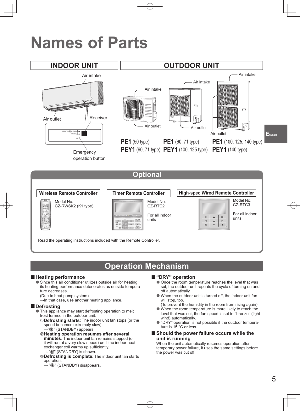 Names of parts, Operation mechanism, Indoor unit outdoor unit | Pey1, Optional | Panasonic U71PEY1E5 User Manual | Page 5 / 80