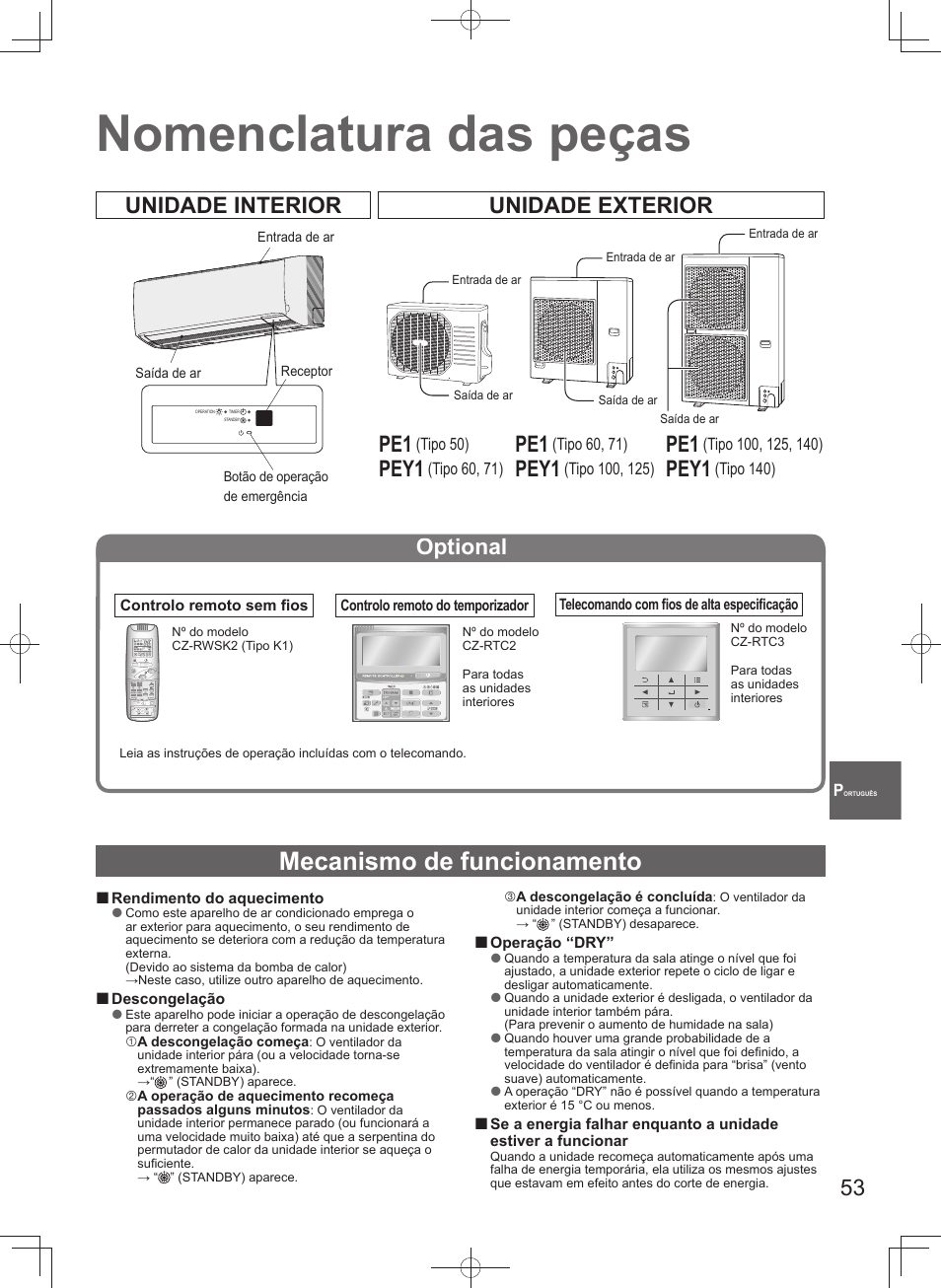 Nomenclatura das peças, Mecanismo de funcionamento, Unidade interior unidade exterior | Pey1, Optional | Panasonic U71PEY1E5 User Manual | Page 53 / 80