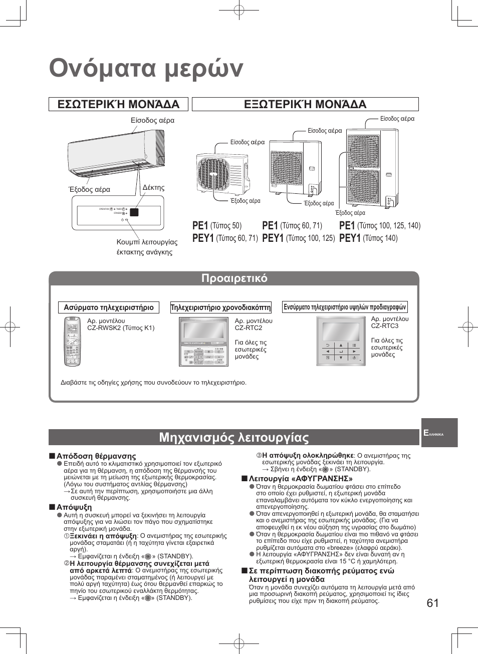 Ονόματα μερών, Μηχανισμός λειτουργίας, Εσωτερική μονάδα εξωτερική μονάδα | Pey1, Προαιρετικό | Panasonic U71PEY1E5 User Manual | Page 61 / 80