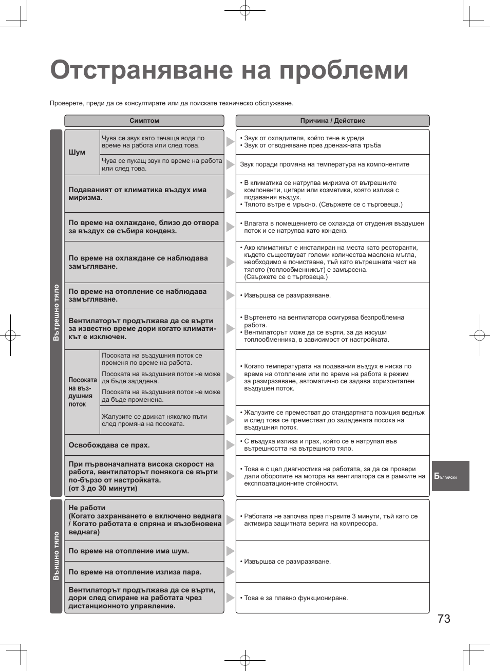 Отстраняване на проблеми | Panasonic U71PEY1E5 User Manual | Page 73 / 80