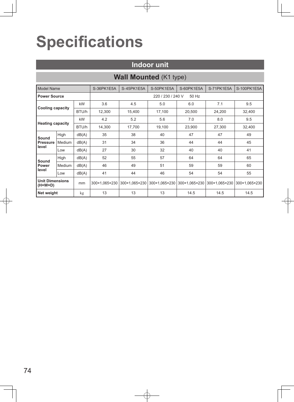 Specifi cations, Wall mounted, Indoor unit | K1 type) | Panasonic U71PEY1E5 User Manual | Page 74 / 80