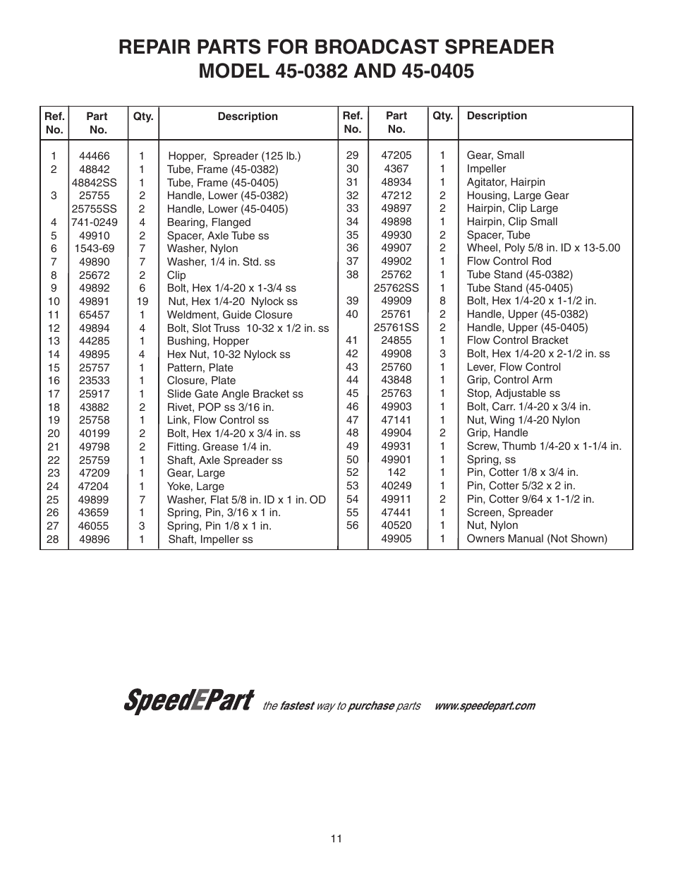 Agri-Fab 45-0382 User Manual | Page 11 / 12