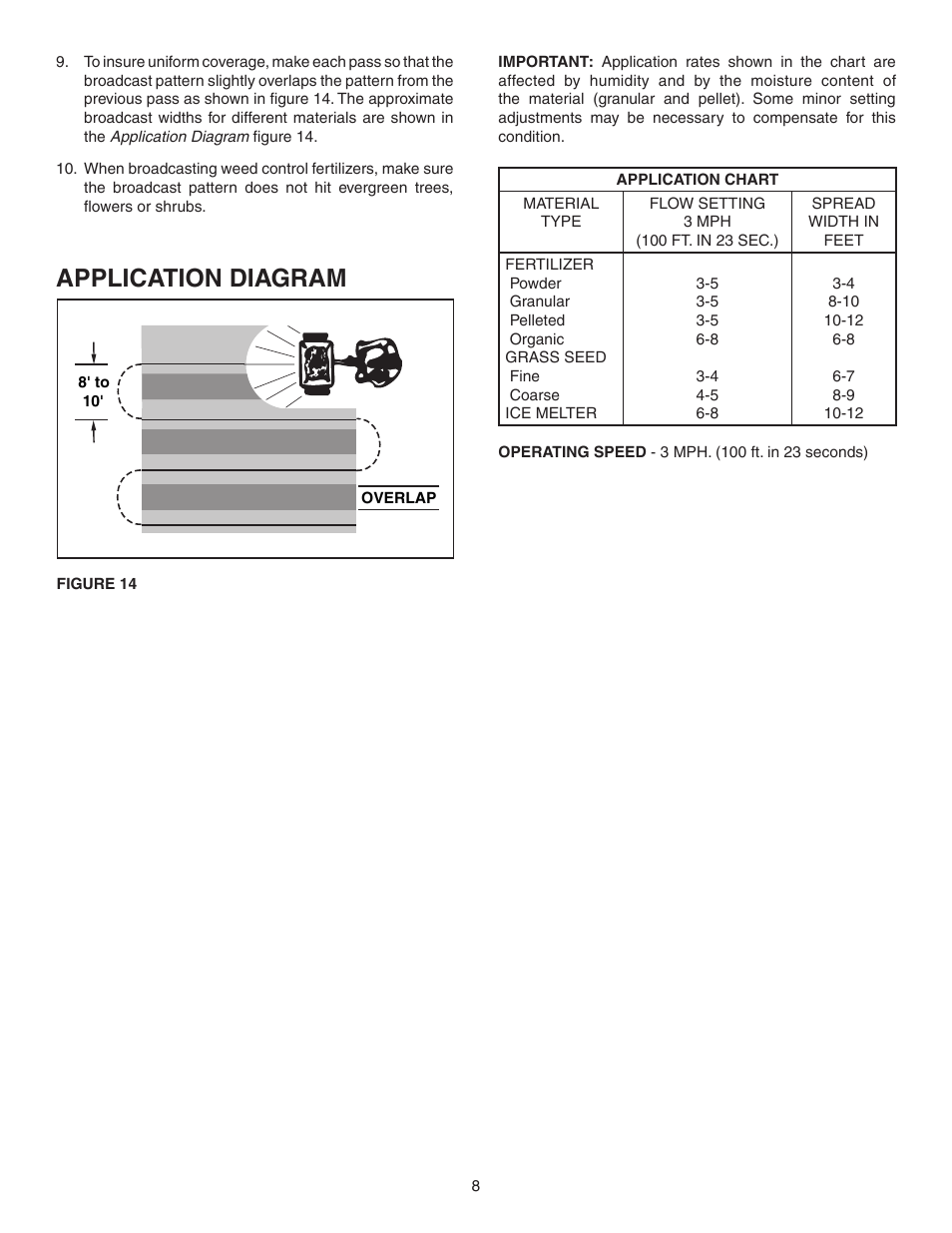 Application diagram | Agri-Fab 45-0382 User Manual | Page 8 / 12