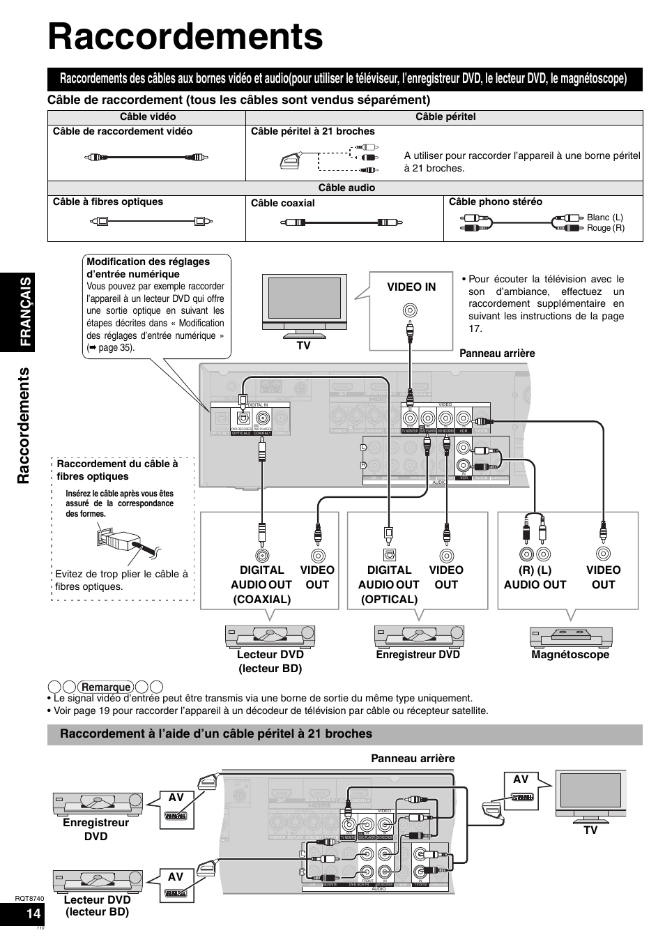 Raccordements, Raccord em en ts, Français 14 | Tv panneau arrière | Panasonic SAXR700 User Manual | Page 110 / 144