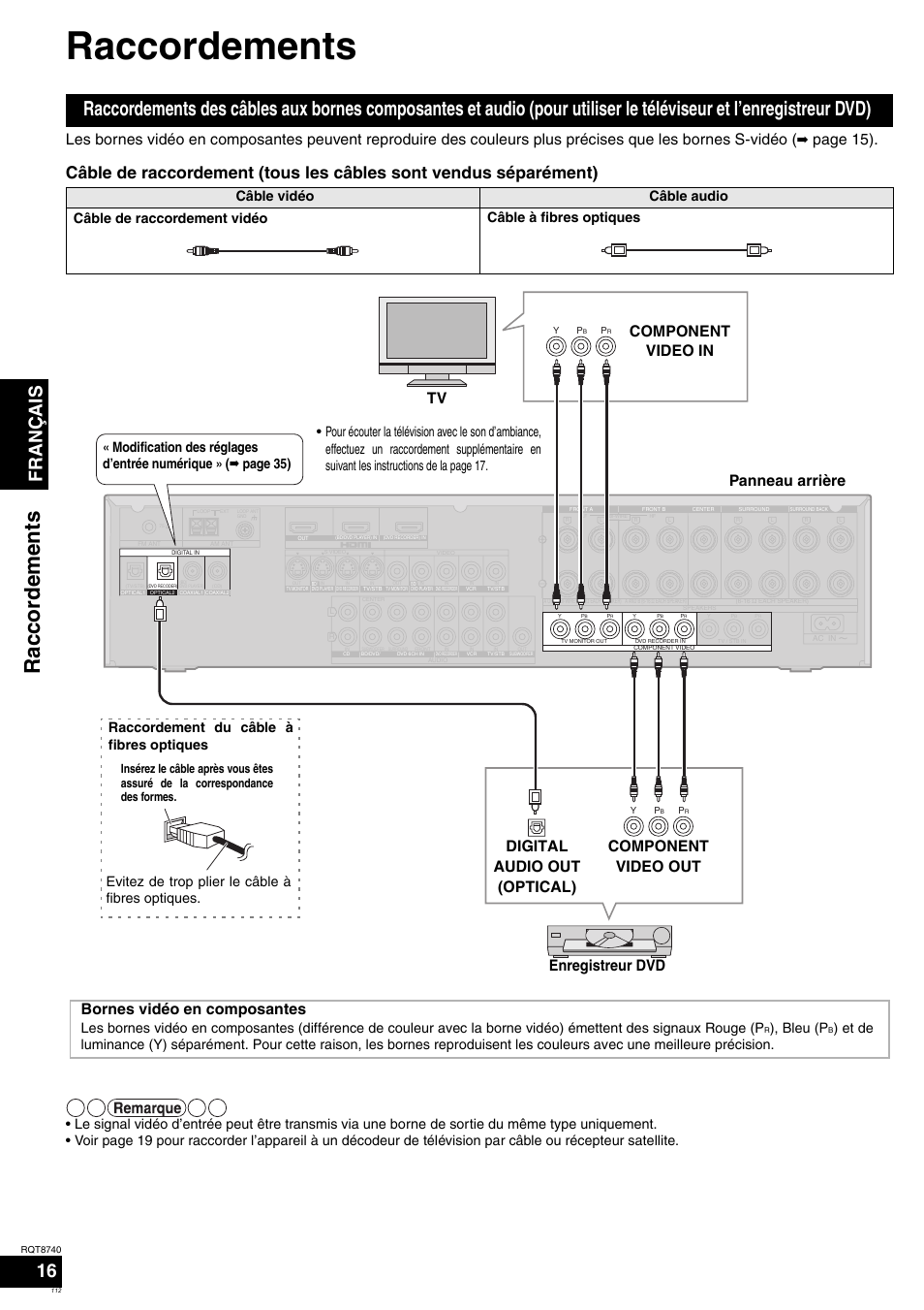 Raccordements, Raccord em en ts, Français 16 | Page 15), Tv component video out panneau arrière, Bleu (p | Panasonic SAXR700 User Manual | Page 112 / 144