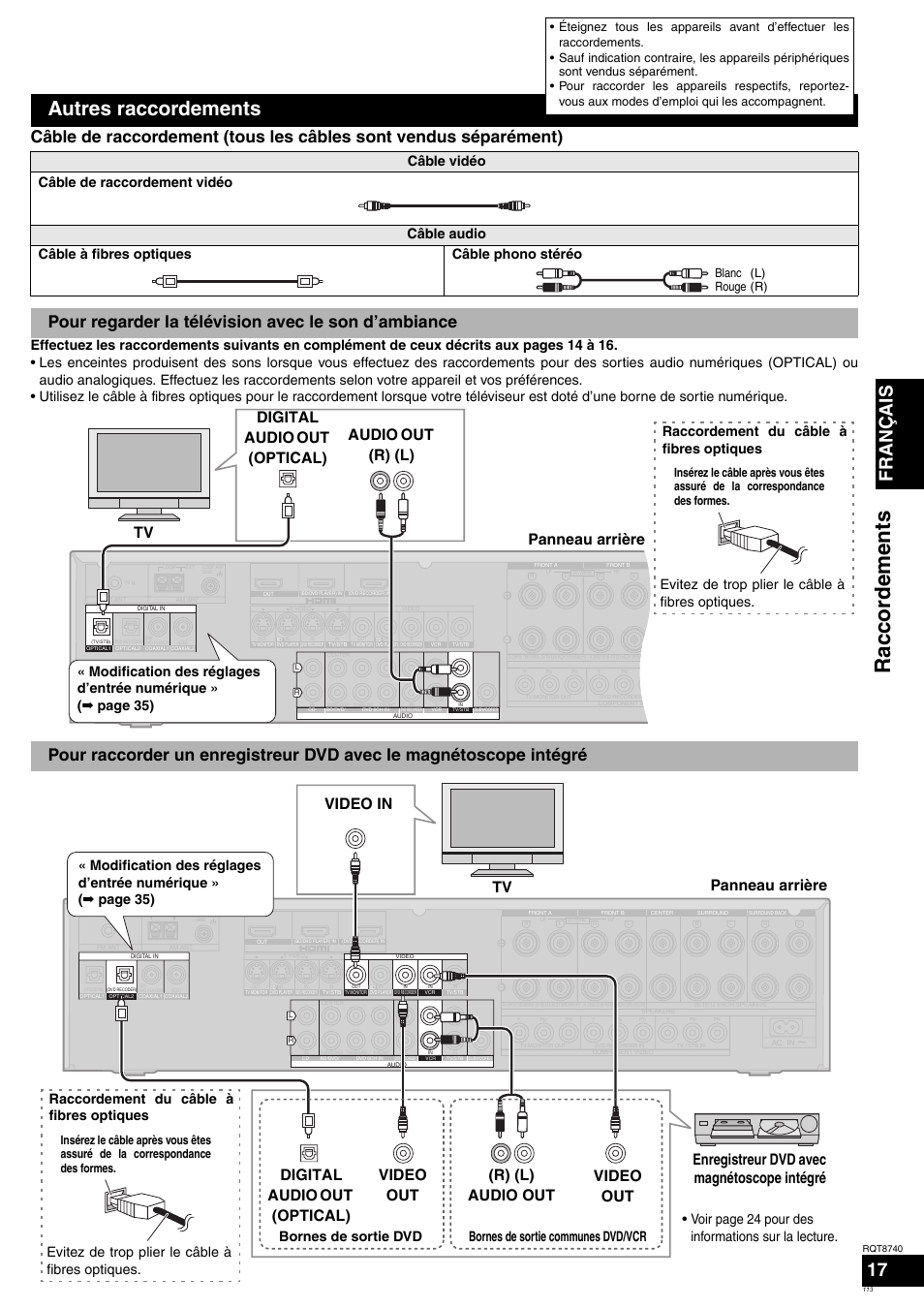 Raccord em en ts, Autres raccordements, Français 17 | Panneau arrière, Enregistreur dvd avec magnétoscope intégré, Digital audio out (optical) video out video out, R) (l) audio out tv video in, Voir page 24 pour des informations sur la lecture, Blanc rouge (l) (r) | Panasonic SAXR700 User Manual | Page 113 / 144