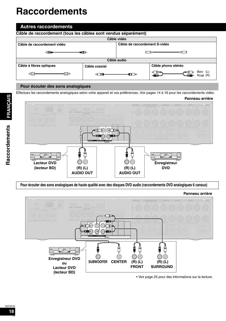 Raccordements, Raccord em en ts, Autres raccordements | Français 18, R) (l) surround, Voir page 25 pour des informations sur la lecture, Blanc rouge (l) (r) | Panasonic SAXR700 User Manual | Page 114 / 144