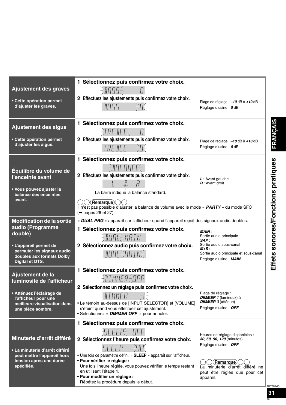 Eff ets sonores /fonc tions pra tique s, Français 31 | Panasonic SAXR700 User Manual | Page 127 / 144