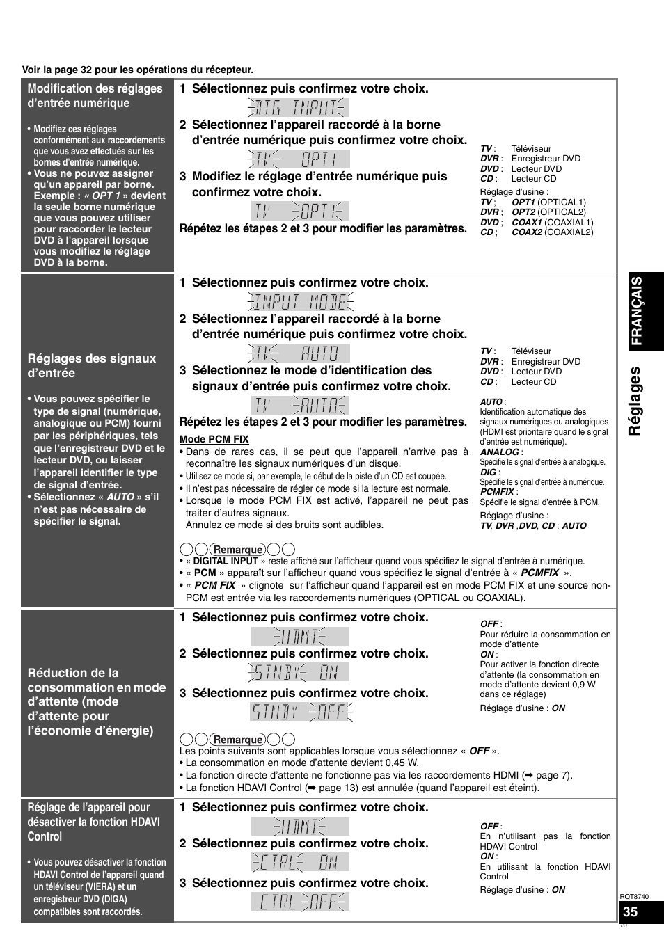 Ré gla g es, Français 35 | Panasonic SAXR700 User Manual | Page 131 / 144