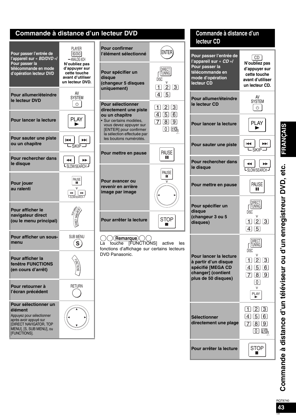 Commande à distance d’un lecteur dvd, Commande à distance d’un lecteur cd, Français 43 | Panasonic SAXR700 User Manual | Page 139 / 144